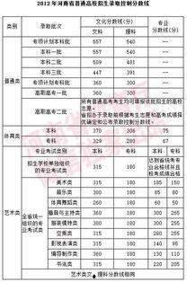 河南高招最新爆料,揭秘录取内幕与政策调整 第3张 河南高招最新爆料,揭秘录取内幕与政策调整 第3张